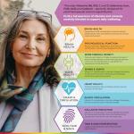 Health & Her Menopause Multivitamins for Women 55+