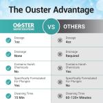 Bio Ouster 3-in-1 Cold Plunge Water Treatment