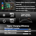 20W 12V Solar Panel Kit with Charger & Mount