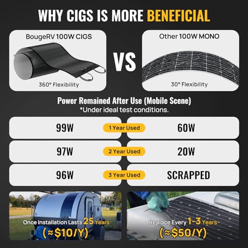 BougeRV 400W Flexible CIGS Solar Panels - 2 Pack