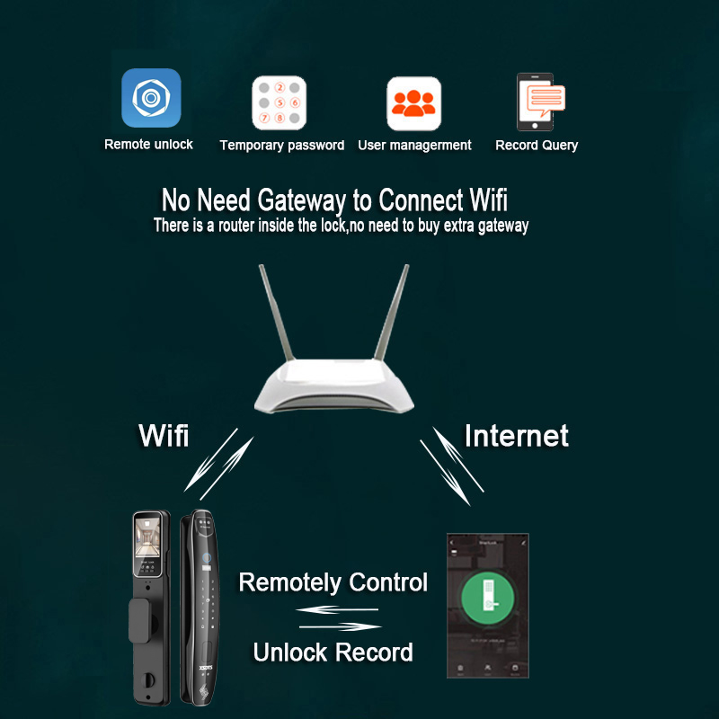 Smart Door Lock with Facial Recognition Technology