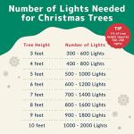 300-Count White Wire LED String Lights