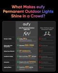 Eufy 100ft Smart Outdoor Christmas Lights with Themes