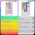 LitHome 66Ft Color Changing LED String Lights