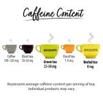 Bigelow Wellness Tea Variety Pack - 108 Bags