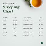 Uncle Lee's Organic Black Tea - 100 Bags