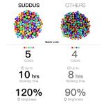 Colorful Solar Christmas String Lights with Music Sync