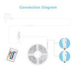 Smart RGBWW LED Strip Lights with Music Sync