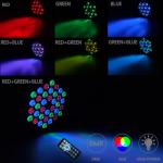 36 LED DMX Music Sync Lights with Remote