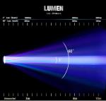 LED Moving Head Lights for Christmas Music Shows