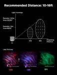 Govee Outdoor Laser & Aurora Star Projector