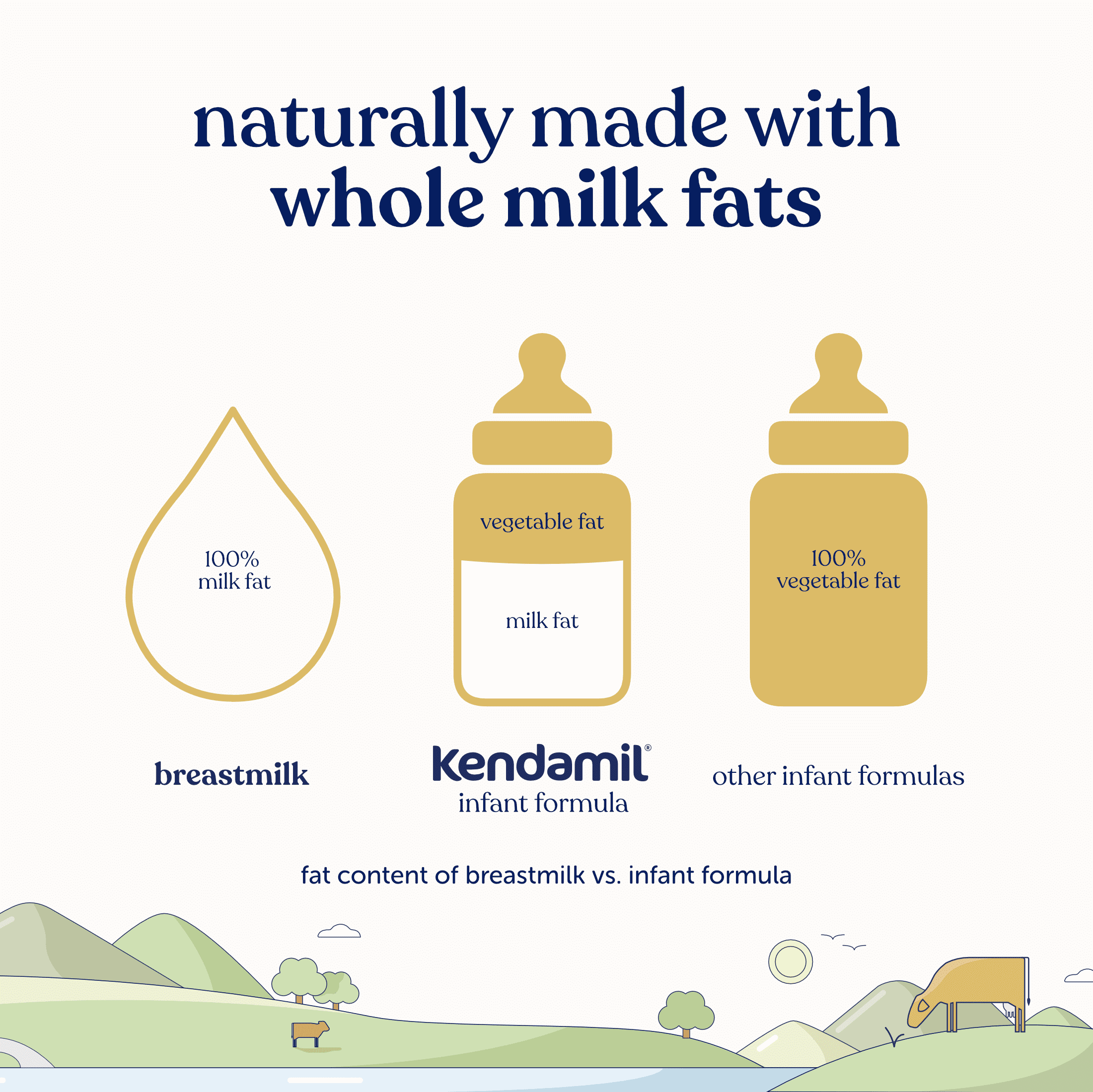 Kendamil European Baby Formula Powder with HMOs, Prebiotics