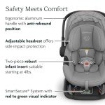 UPPAbaby Minu V2 Travel System - Gwen