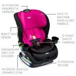 Britax Poplar Convertible Car Seat, 2-in-1 Car Seat with Slim 17-Inch Design, ClickTight Technology, Magenta Onyx