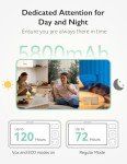 Momcozy 5.5” HD Video Baby Monitor with Camera