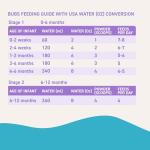 Goat Milk Infant Formula Stage 1 for Babies