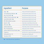 Johnson's Tear-Free Baby Shampoo, Gentle on Delicate Skin