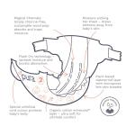 Pura Size 2 Hypoallergenic Diapers Monthly Pack