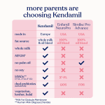Kendamil European Baby Formula Powder with HMOs, Prebiotics