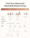 Eufy Heated Hands-Free Breast Pump E20