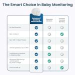 Babysense 7 Non-Contact Baby Movement Monitor