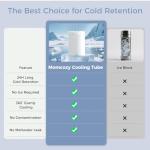 Momcozy 22oz Portable Breast Milk Cooler with Bottles