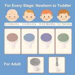 Fansidi Baby Nail File - Easy & Safe Trimmer