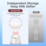 Portable Breast Milk Cooler with Baby Bottles
