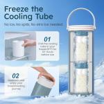 Portable Breast Milk Cooler with Bottles, 22oz Capacity