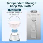 Portable Breast Milk Cooler with Bottles, 22oz Capacity