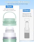 Portable 22oz Breast Milk Cooler for Travel