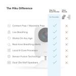 Miku Pro Smart Baby Monitor with Camera