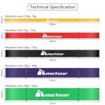 Meteor Power Bands - Resistance Loop Set of 5