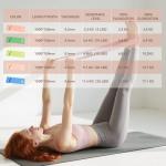 Yoga Resistance Bands Set for Pilates and Fitness