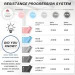 Meteor 200cm Flat Resistance Bands Set - 3 Levels