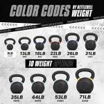 Yes4All 4kg Powder Coated Kettlebell Weight