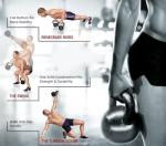 Pro-Grade Kettlebell Set for Strength Training