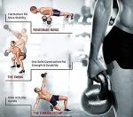 HCE Russian Classic Kettlebell Weight Set