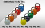 10kg Steel Pro Kettlebell for Home Gym