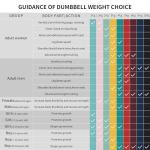 PROIRON 5KG Hex Neoprene Dumbbells - Pair