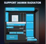darkFlash ATX Mid-Tower Case with ARGB Fans