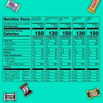 Chocolate Bar Variety Pack: Snickers, Twix & More