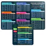 Instant Pot Cheat Sheet Magnet Set for Quick Cooking