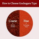 Wang Gochugaru Red Pepper Flakes, 7.05 Ounce