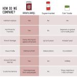 Burlap & Barrel Herbes de Provence Seasoning Blend