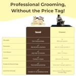 Groomi Vacuum Pet Brush Kit for Easy Grooming