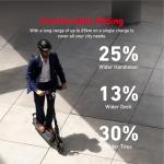 NIU KQi3 Max Electric Scooter with 40-Mile Range