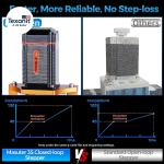 Masuter 3S CNC Router Machine with NEMA 23 Closed-Loop Stepper Motor, 400W Spind