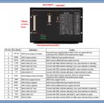 「USA」 4 Axis offline stand-alone Controller System G Code CNC Router Kit w/ MPG