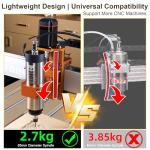 FoxAlien 1.5KW VFD Air Cooled CNC Spindle Motor Kit for CNC Router Machine, 65mm Diameter 24000 RPM Spindle for Wood Acrylic Aluminum Copper Carving Cutting